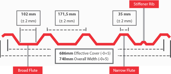 Afrisheet IBR roof sheeting diagram